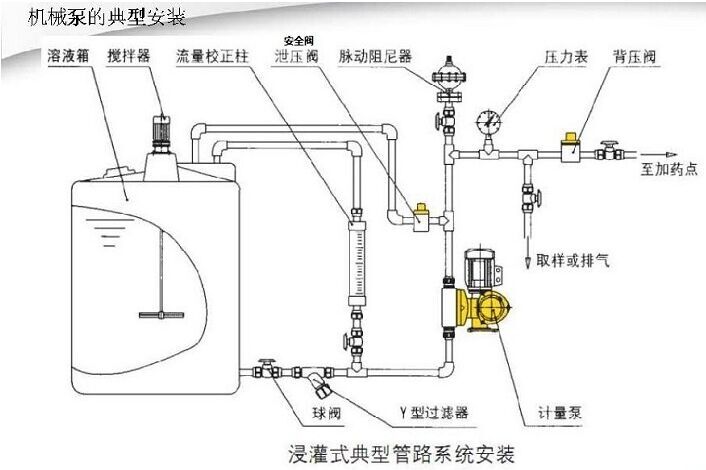 机械泵安装图.jpg