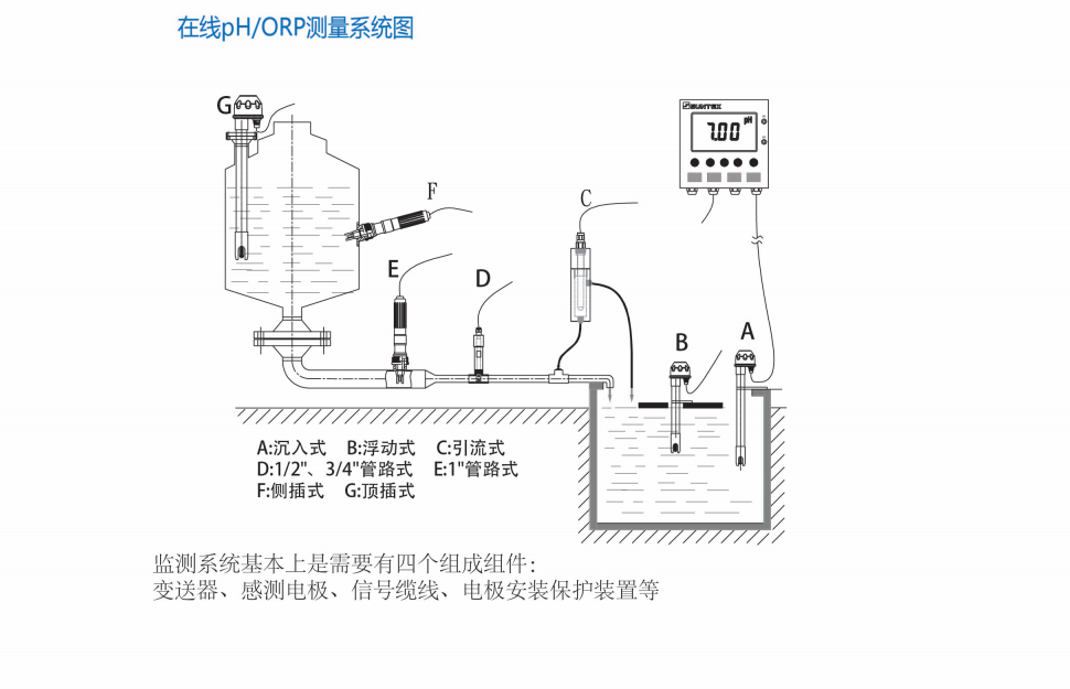 仪表安装方式.png