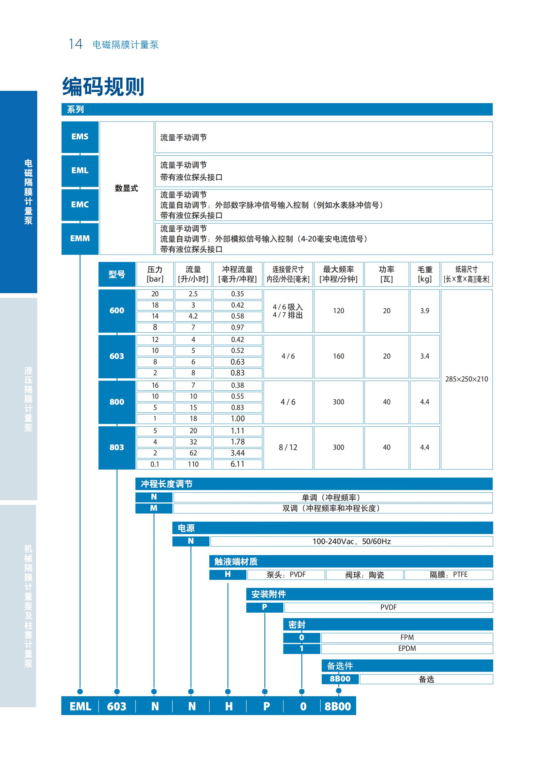 seko计量泵综合样本2018高清版 (2)_13.jpg