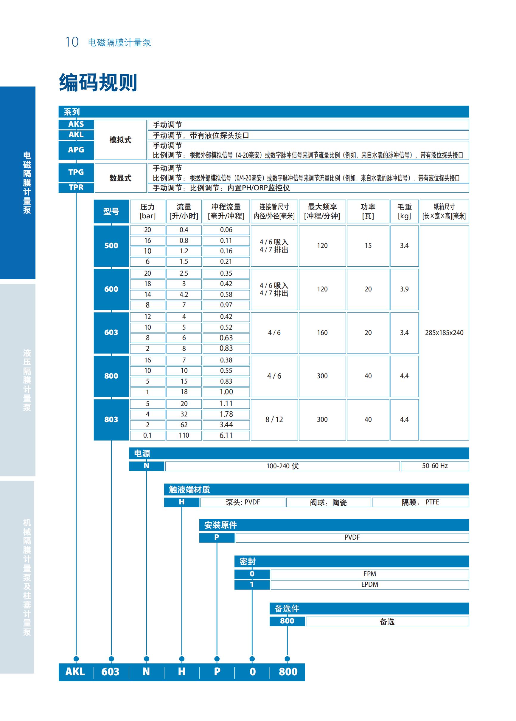 seko计量泵综合样本2018高清版 (2)_09.jpg